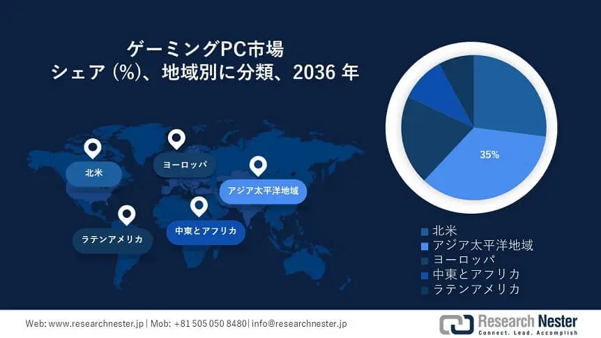 Gaming PC Market Survey